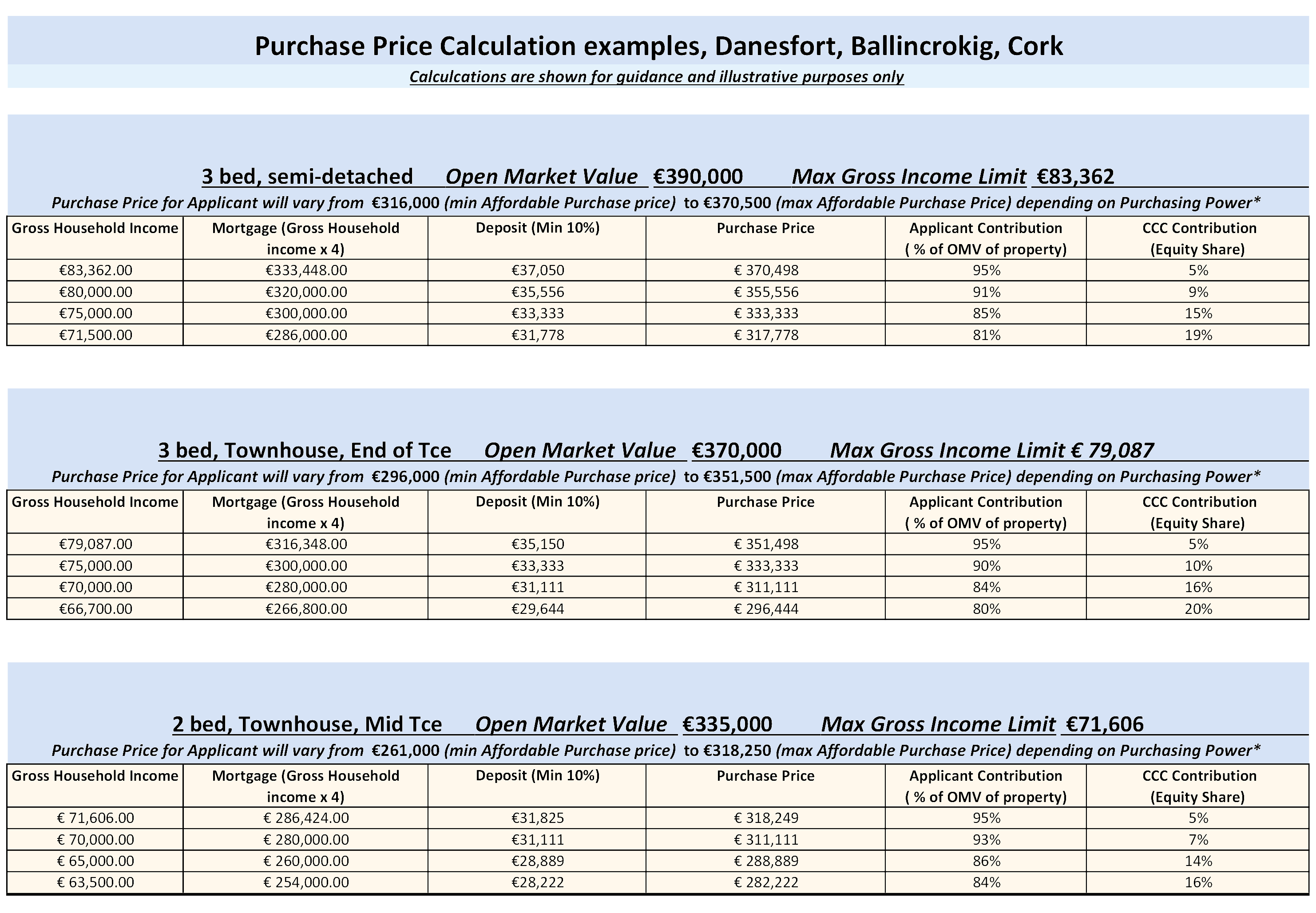 Price Examples (1)